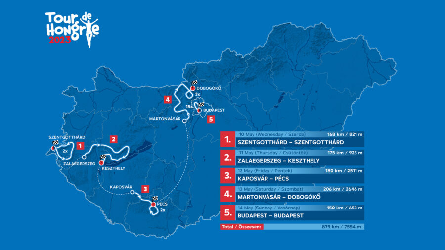 Tour de Hongrie 2023: útvonal, térkép, időpontok