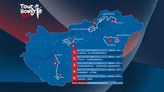 Tour de Hongrie 2024: útvonal, térkép, időpontok