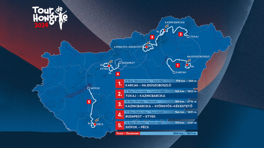 Tour de Hongrie 2024: útvonal, térkép, id?pontok